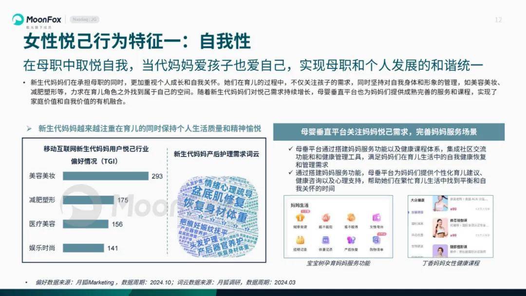 月狐数据：2024年悦己生活洞察报告，当代人面临多重个人和社会压力