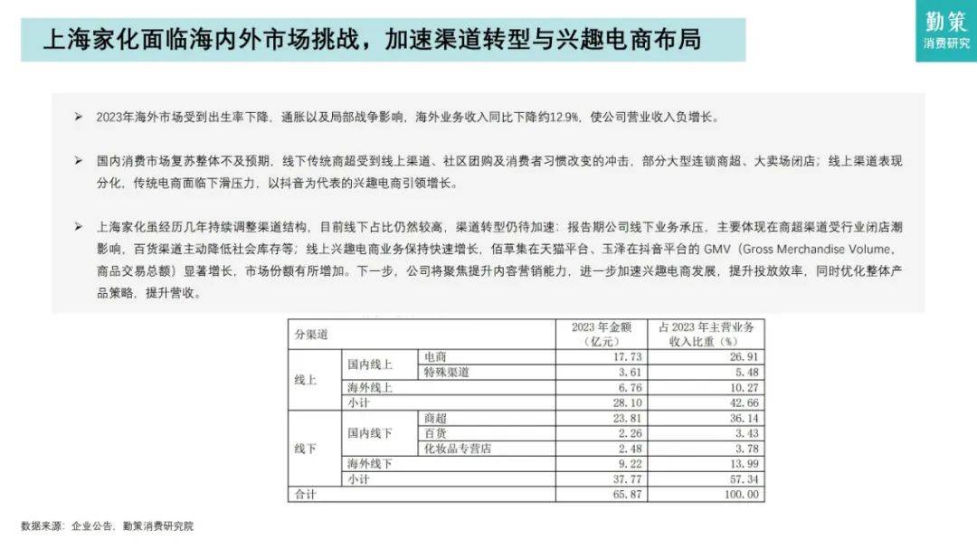 勤策研究院：2024年日化品行业市场分析报告，日化品行业消费趋势