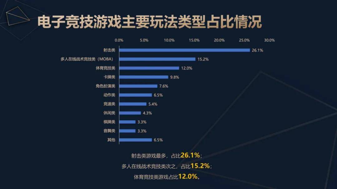 伽马数据：2024年中国电子竞技产业报告，电子竞技行业用户规模分析