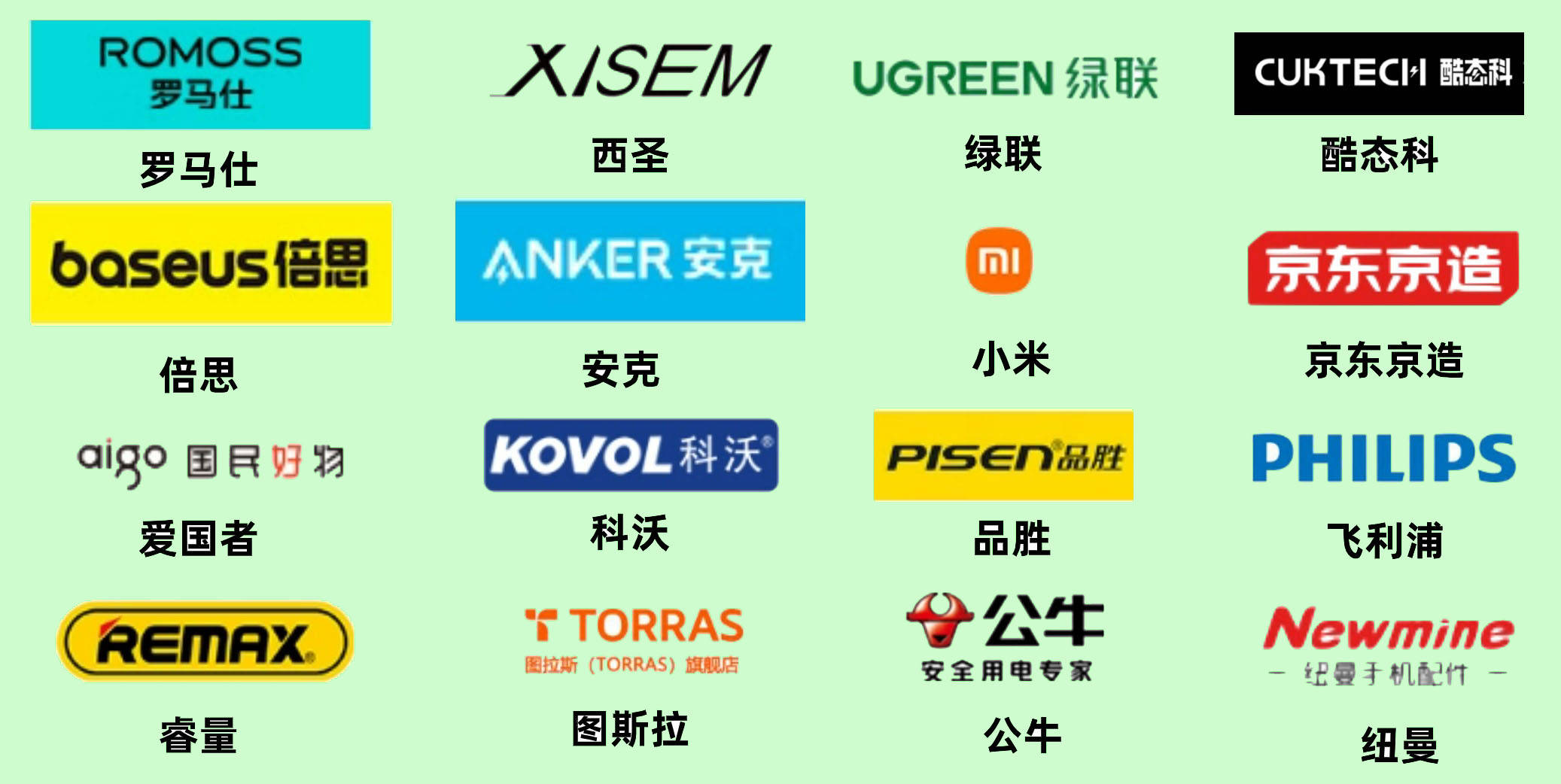 拒绝云测评！充电宝哪个品牌好用？优质充电宝推荐2025年大盘点！