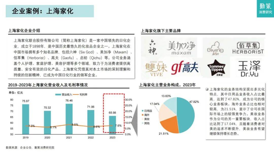 勤策研究院：2024年日化品行业市场分析报告，日化品行业消费趋势