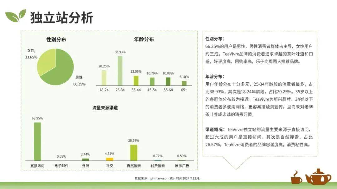 大数跨境：2025年全球茶叶市场的现状和趋势，茶叶茶具市场趋规模