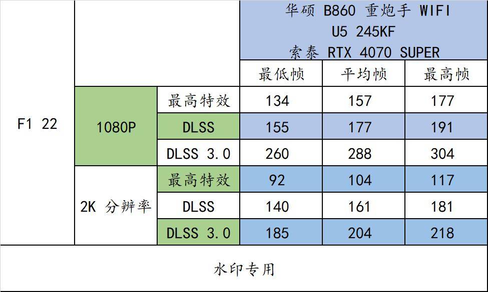 华硕重炮手wifi参数