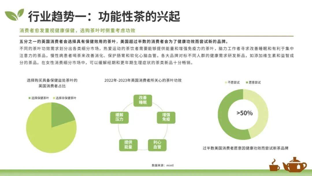 大数跨境：2025年全球茶叶市场的现状和趋势，茶叶茶具市场趋规模