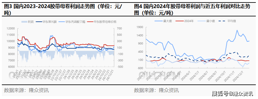 bopp胶带母卷走势图图片