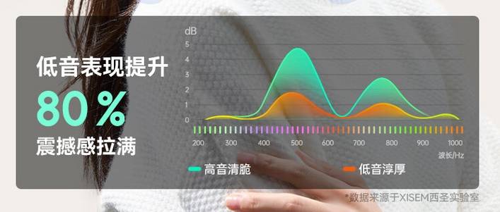 平价开放式耳机推荐有哪些？平价开放式耳机品牌推荐