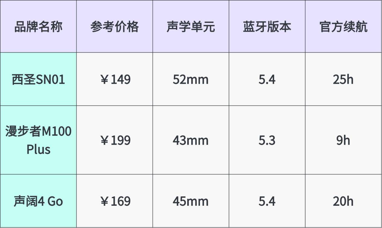 2025年百元蓝牙音箱深度测评推荐,漫步者/西圣/声阔哪个牌子好?