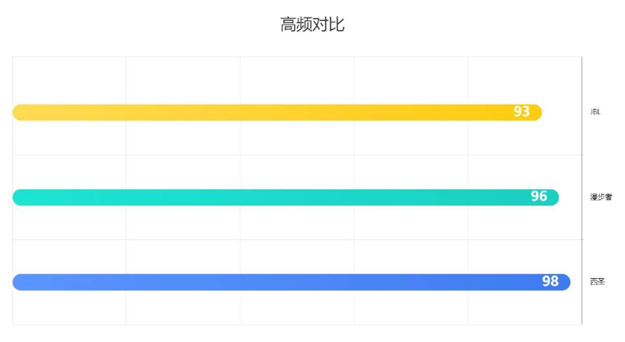 漫步者、西圣、JBL蓝牙音箱哪个更好?2025多维度性能测评pk!
