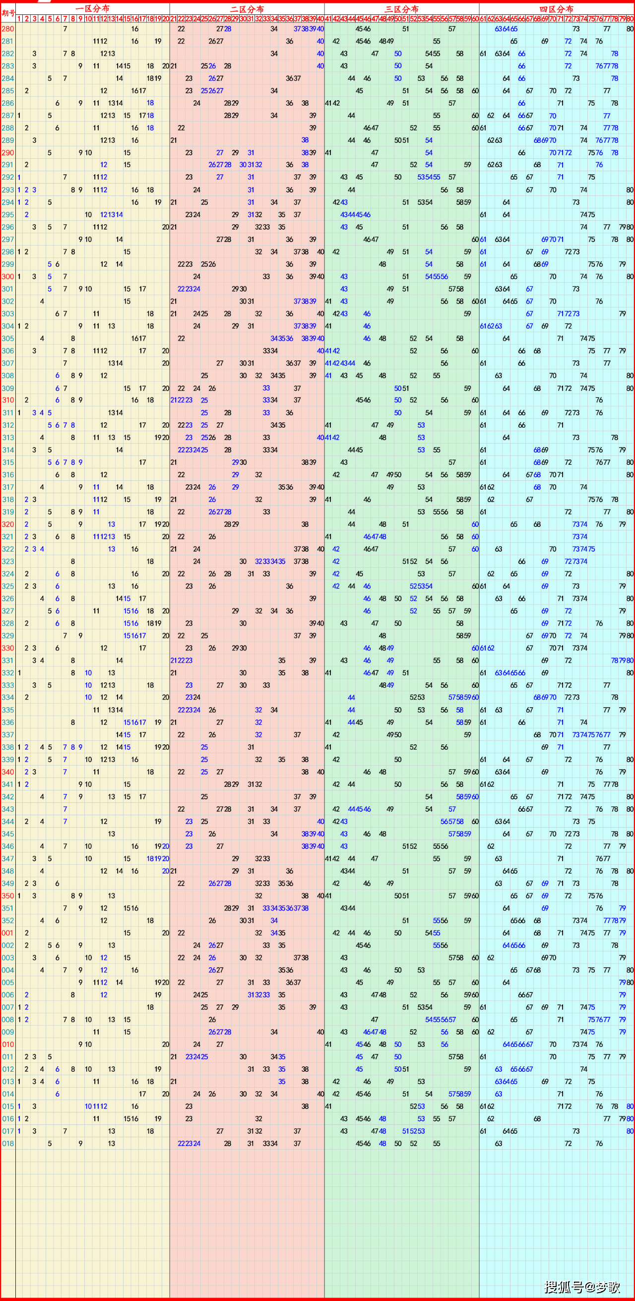 2025年免费天天彩免费彩(2025新澳天天彩免费303)