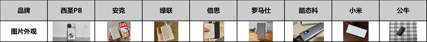 哪个品牌充电宝质量好？2025年机性价比高充电宝品牌推荐