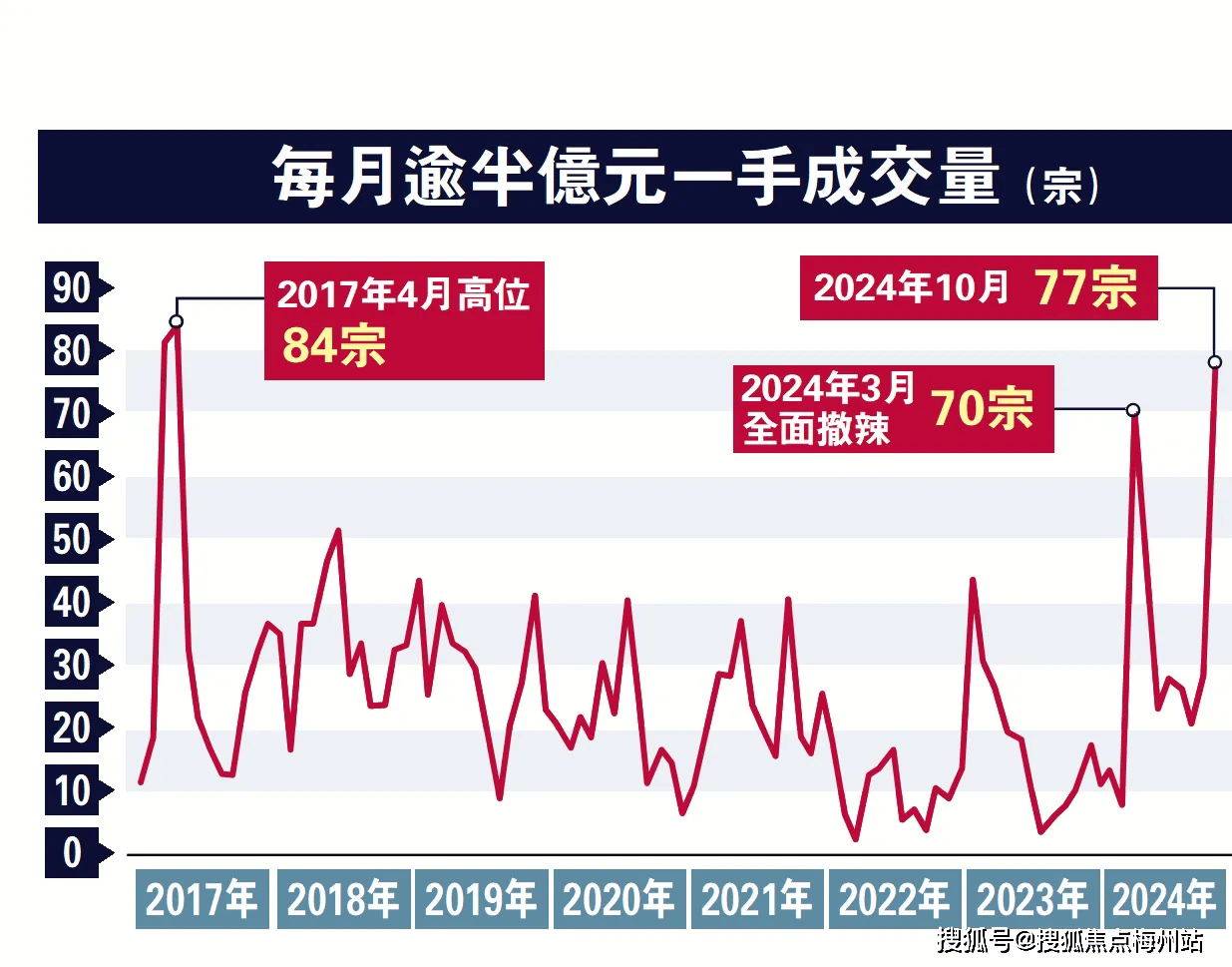 1000万在香港买房投资值得吗？_房地产市场_房价_政策