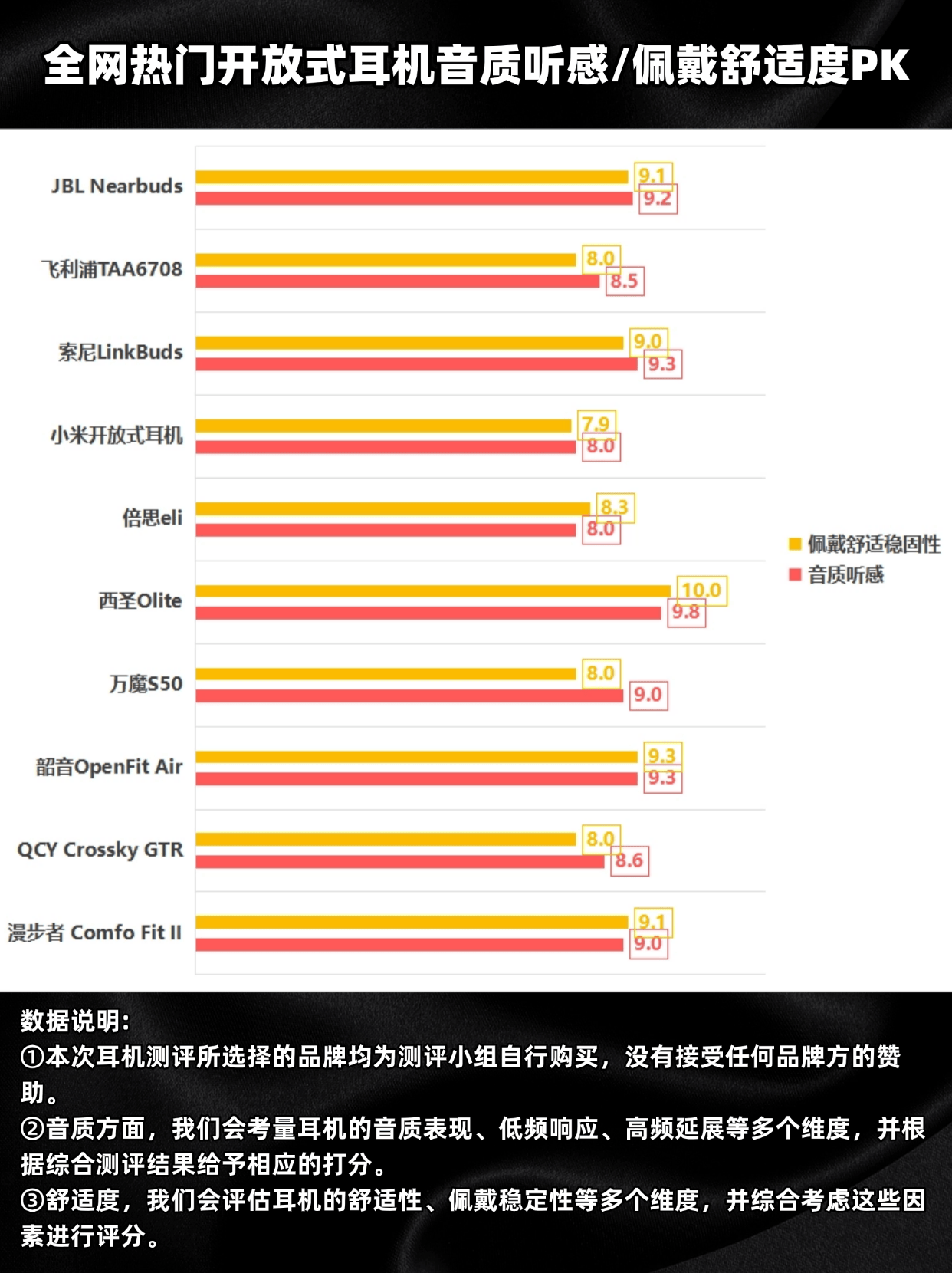 平价开放式耳机有哪些牌子?性价比开放式耳机推荐分享