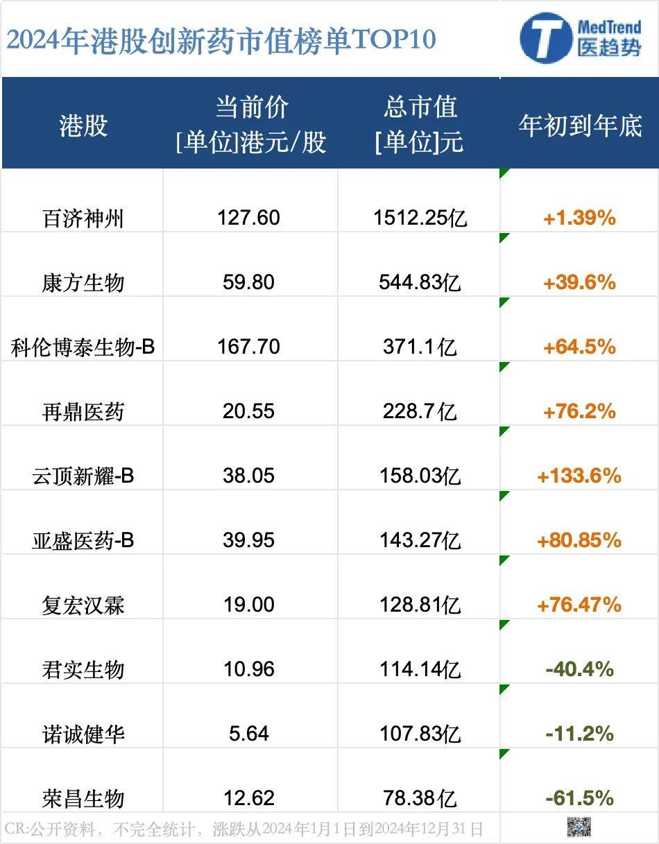 2025有望翻十倍的低价股医药