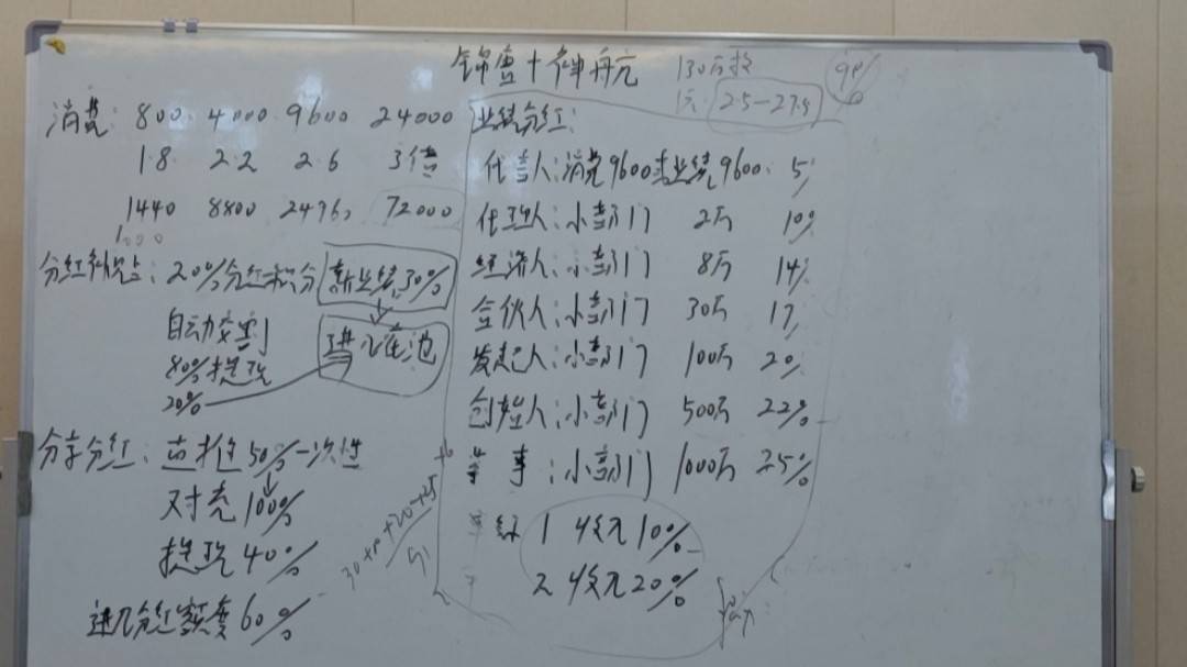 山东锦唐商业管理有限公司被指涉嫌以传销模式非法集资(图12)