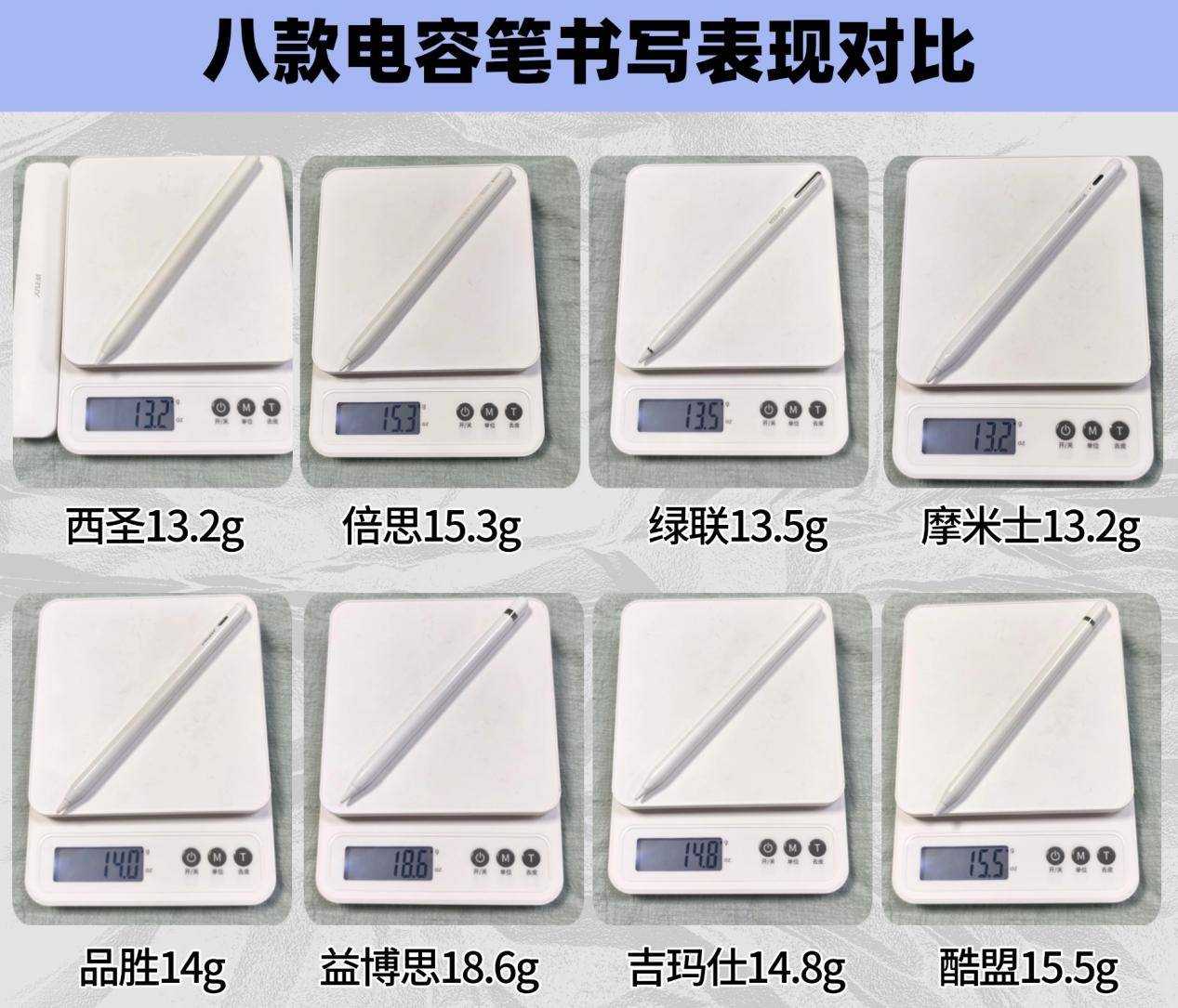 2025年度终极硬核平替电容笔测评!内含八大品牌真实数据横测对比