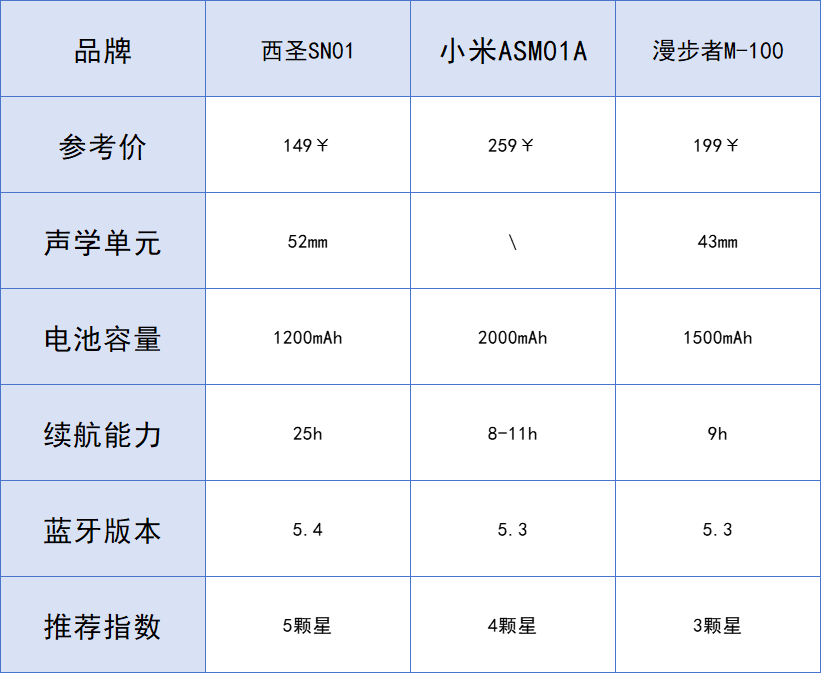漫步者蓝牙音箱哪款好？西圣与小米音箱深度测评哪款音质更好