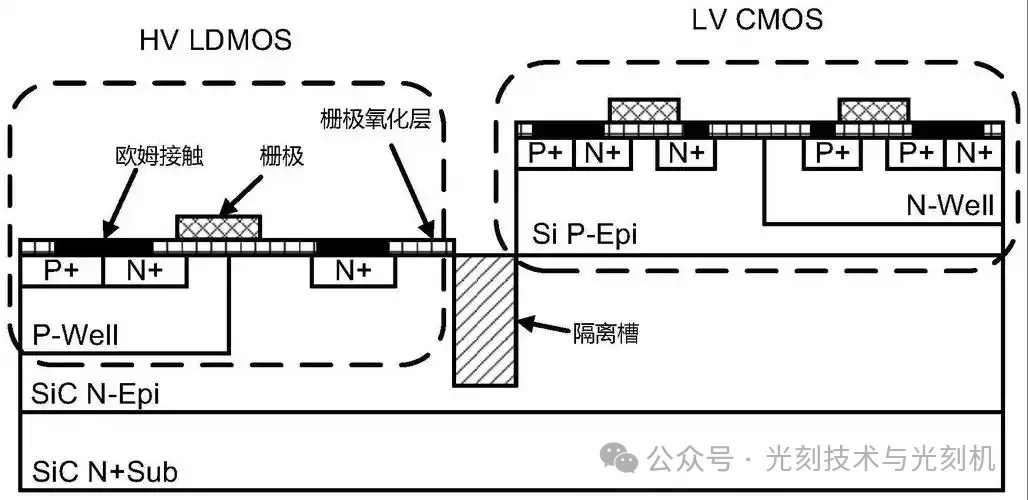 集成电路的外延片:组成、制备工艺及对芯片性能的影响_原子_半导体_杂质浓度