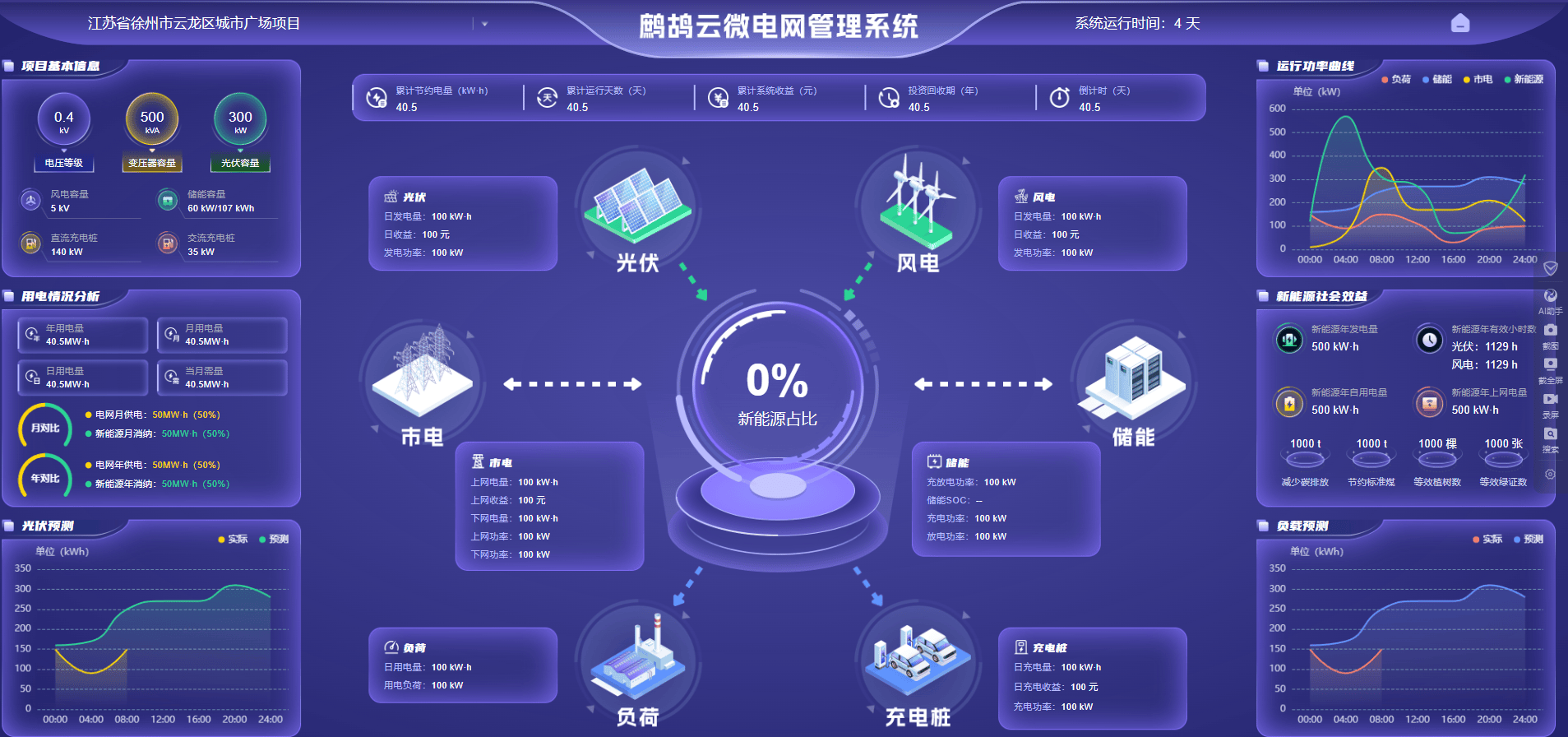 从‘能源管理’到‘综合能源管理’：现代企业应对之道
