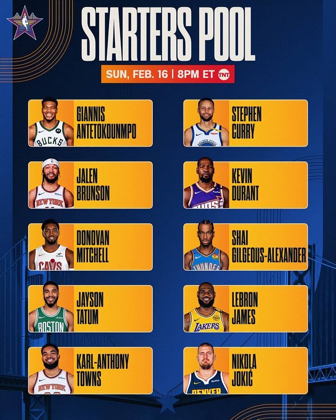 聚焦2025年NBA全明星首发：詹杜库领衔西部 2025年NBA全明星首发大揭秘：谁意外落选？