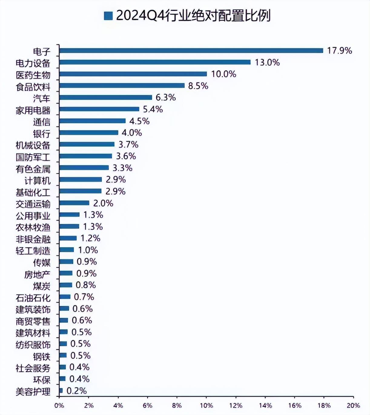 5月以来基金调研百余家公司 电子行业最受关注