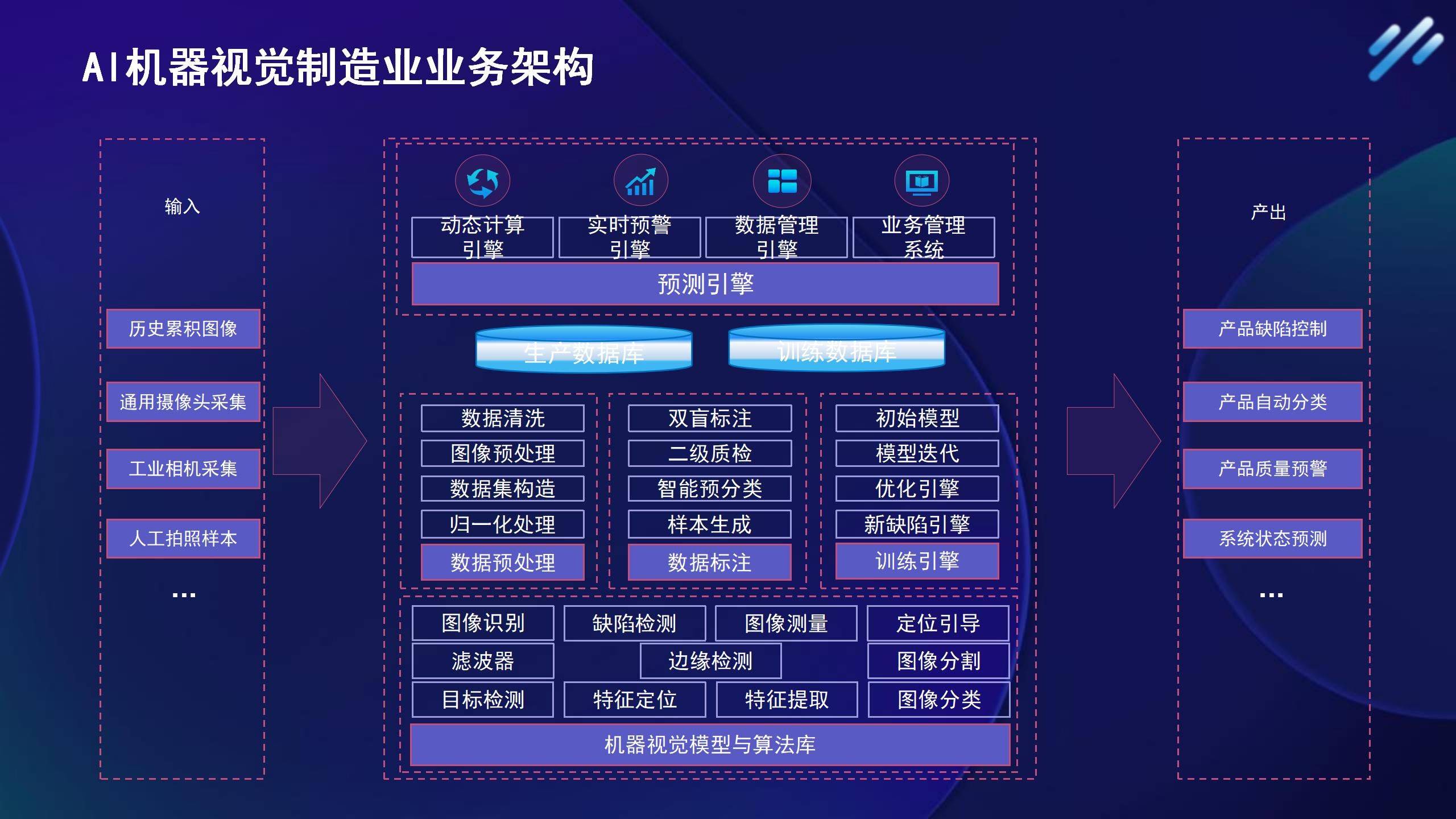 大数据分析平台在企业决策中的应用与影响