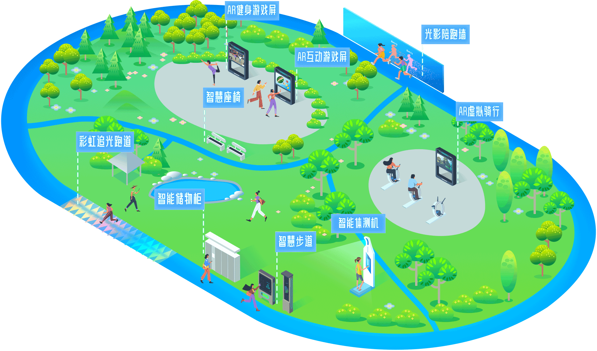 智慧健身步道系统与科技创新的结合