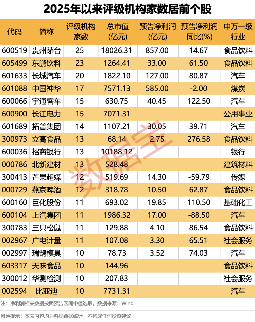 2025年机构评级：上市公司机遇几何？ 2025年机构评级下的上市公司：业绩与评级的关联