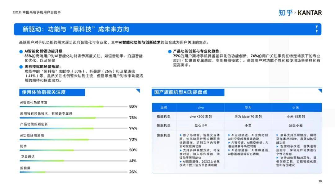 知乎：2025年中国高端智能手机用户白皮书，手机消费市场使用洞察