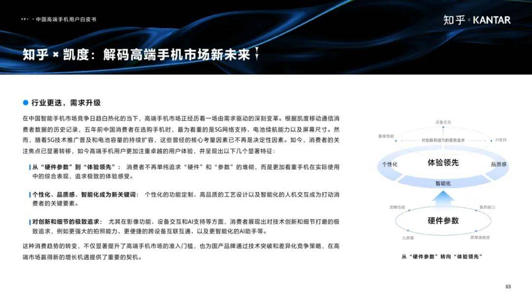 知乎：2025年中国高端智能手机用户白皮书，手机消费市场使用洞察