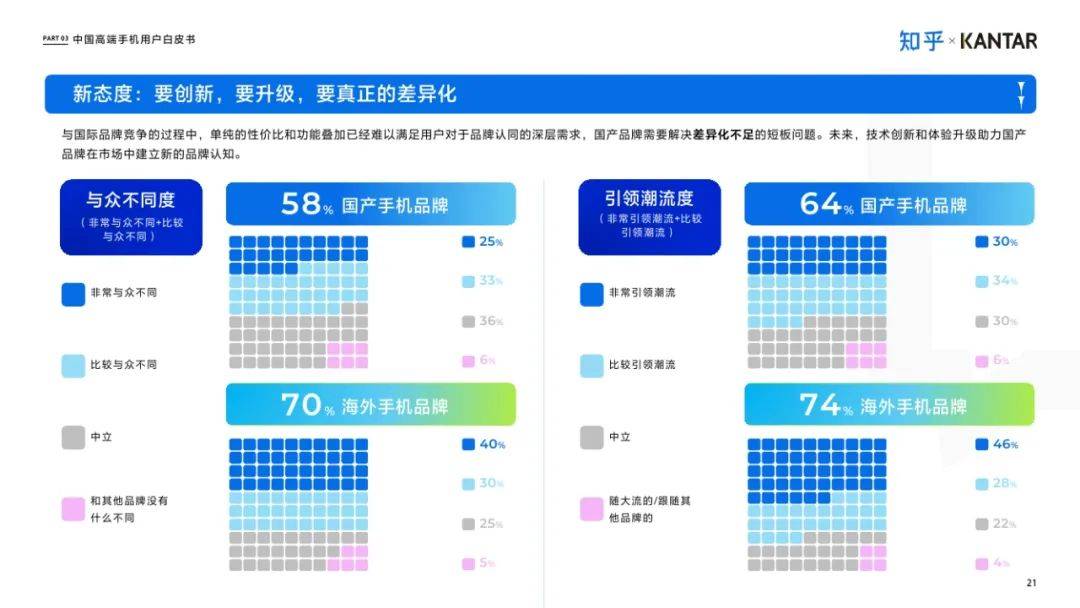 知乎：2025年中国高端智能手机用户白皮书，手机消费市场使用洞察