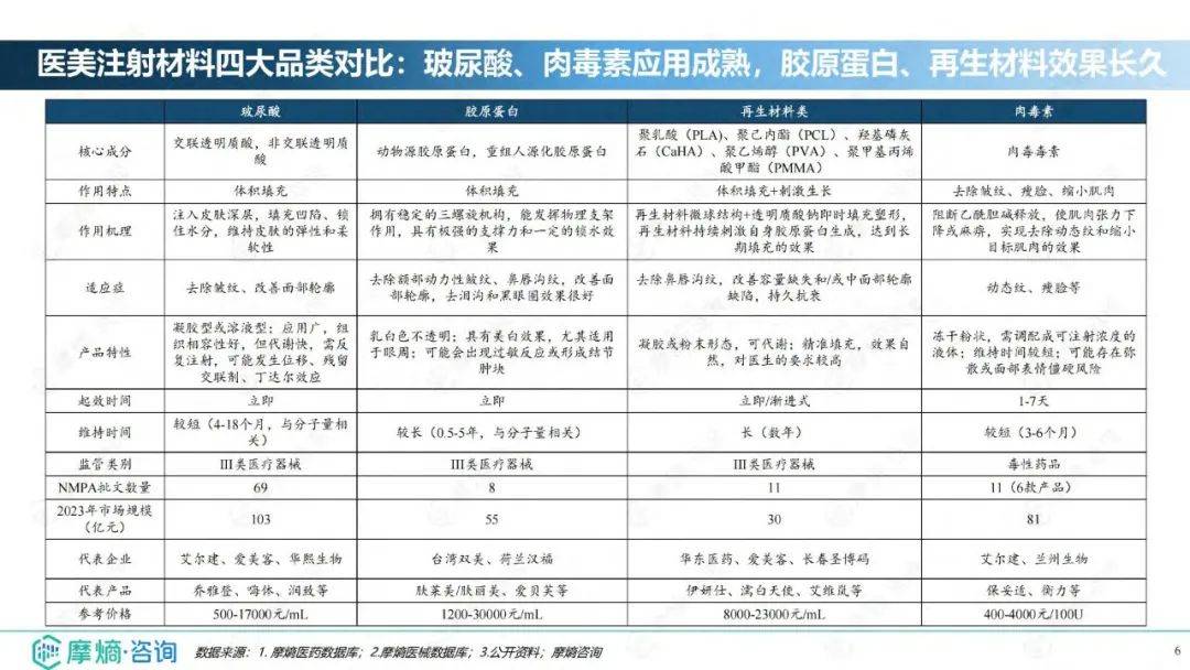 2024年医疗美容行业发展现状分析，医美注射材料市场发展分析报告-报告智库