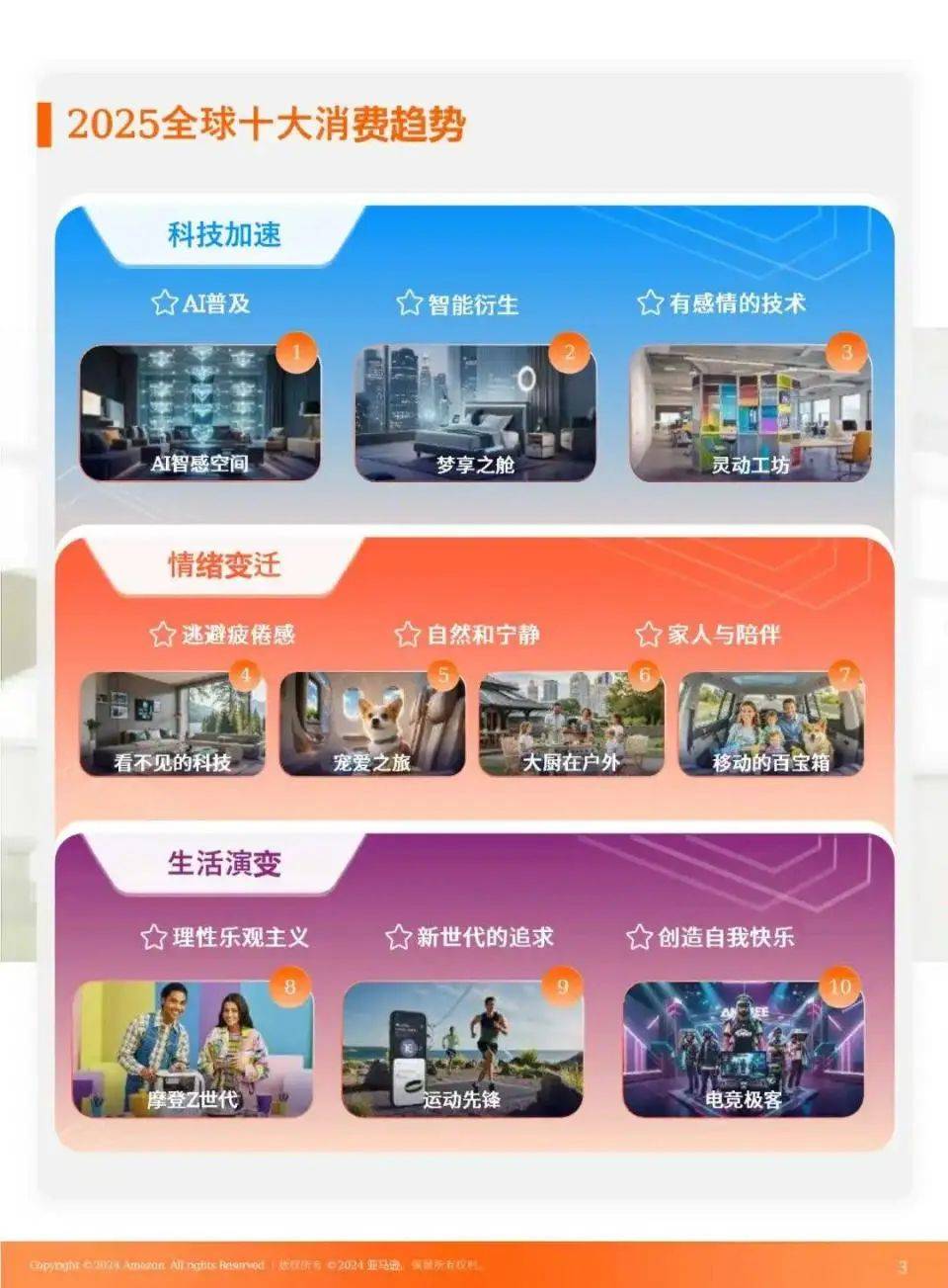 2025年全球电商发展的新趋势是什么？全球电商消费10大趋势洞察 3