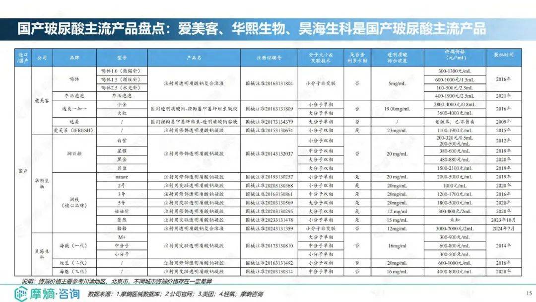 2024年医疗美容行业发展现状分析，医美注射材料市场发展分析报告-报告智库