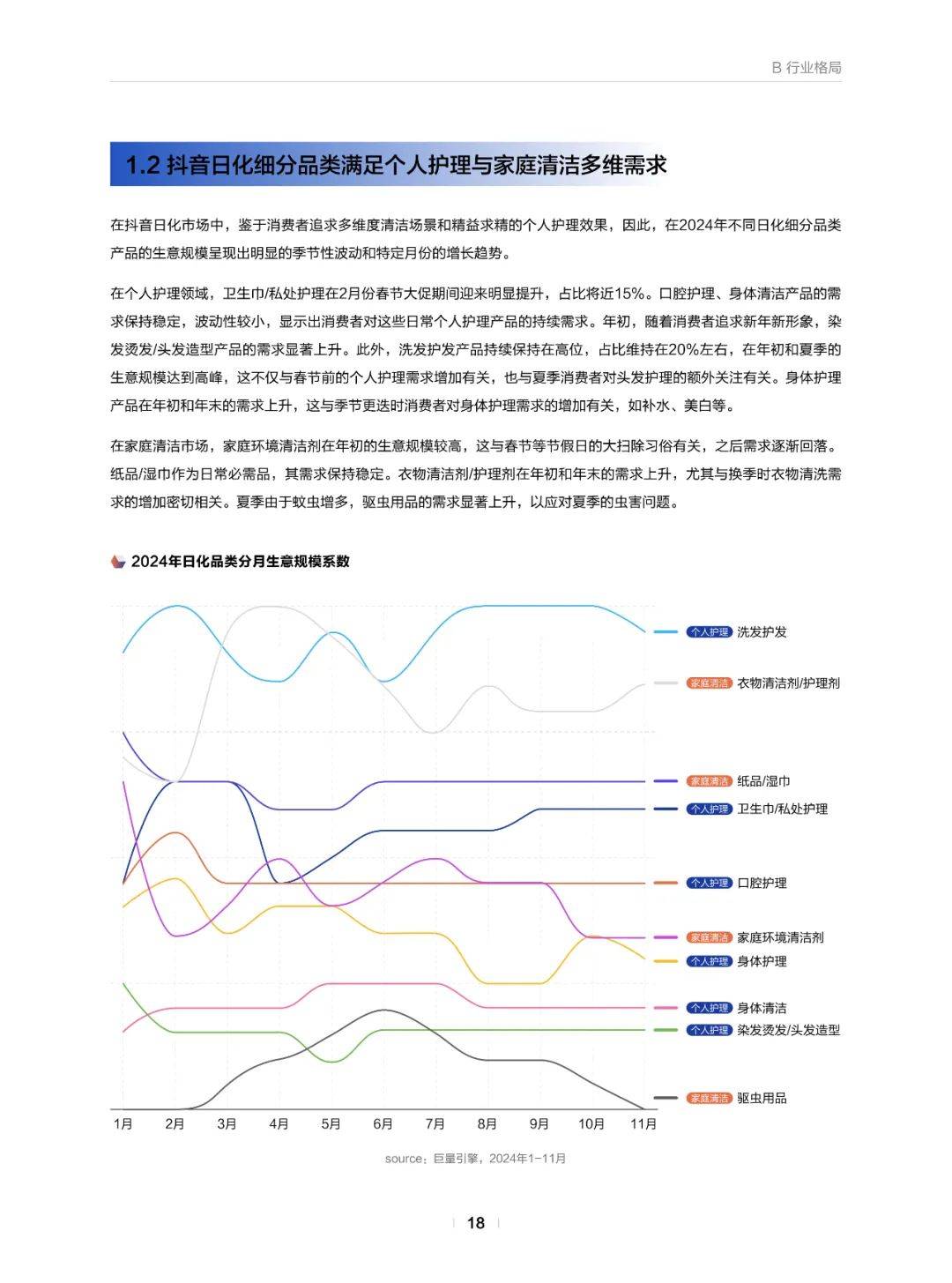 巨量引擎：2025年日化行业发展趋势是什么？日化行业市场环境分析-报告智库