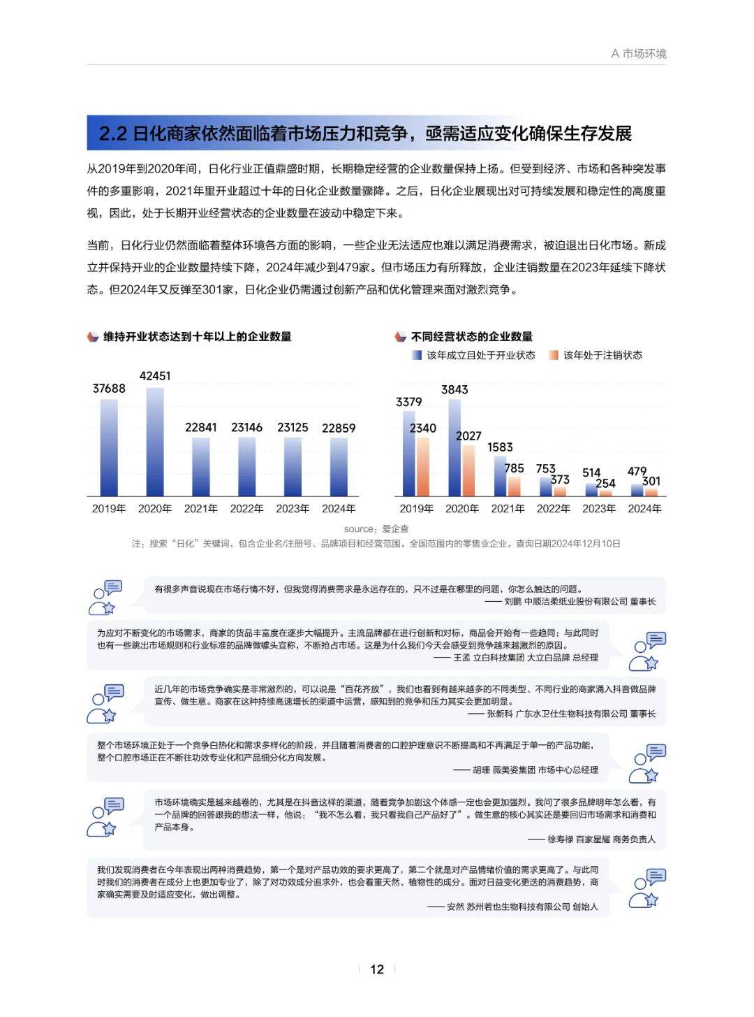 巨量引擎：2025年日化行业发展趋势是什么？日化行业市场环境分析-报告智库