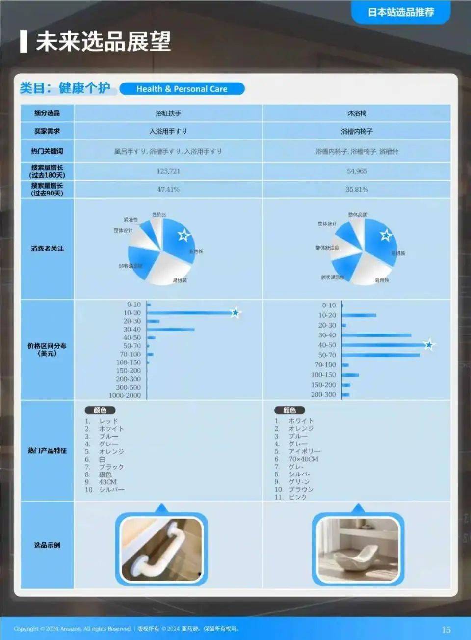 2025年全球电商发展的新趋势是什么？全球电商消费10大趋势洞察 15