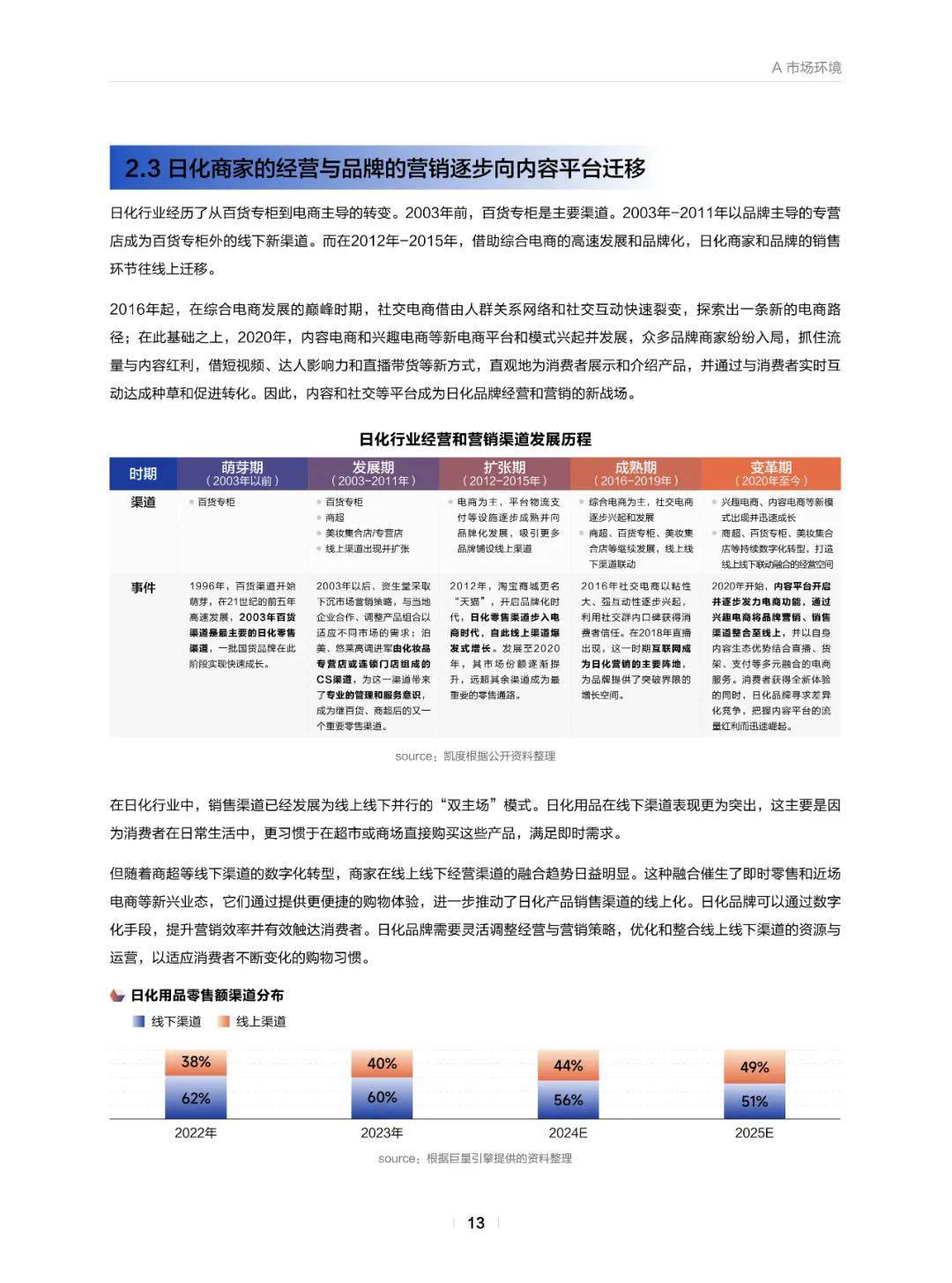 巨量引擎：2025年日化行业发展趋势是什么？日化行业市场环境分析-报告智库