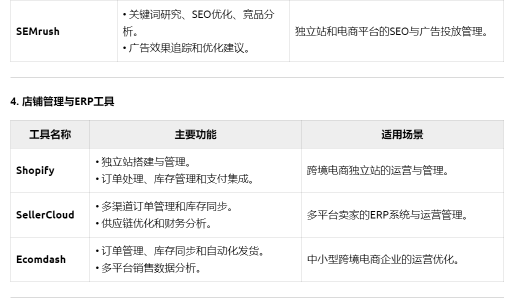 杀疯了！跨境人请掌握好DeepSeek的指令！提问效率直接倍增