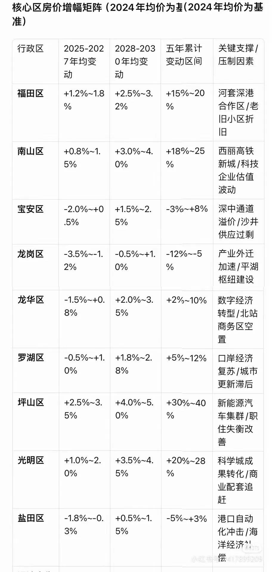 2025年房价下跌最惨一览表