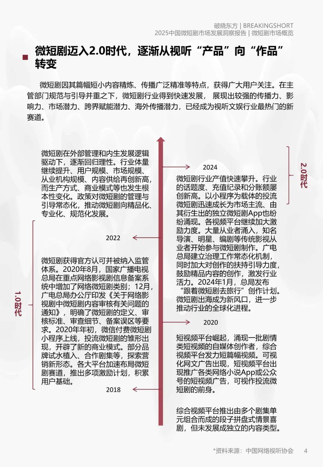 破晓东方：2025年微短剧市场规模分析，中国微短剧市场发展洞察报告-报告智库