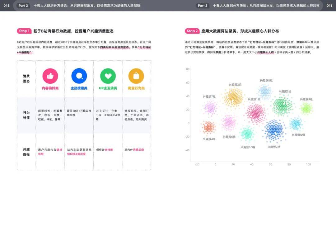 2025年哔哩哔哩用户人群分析，bilibili十五大特色人群特征白皮书-报告智库