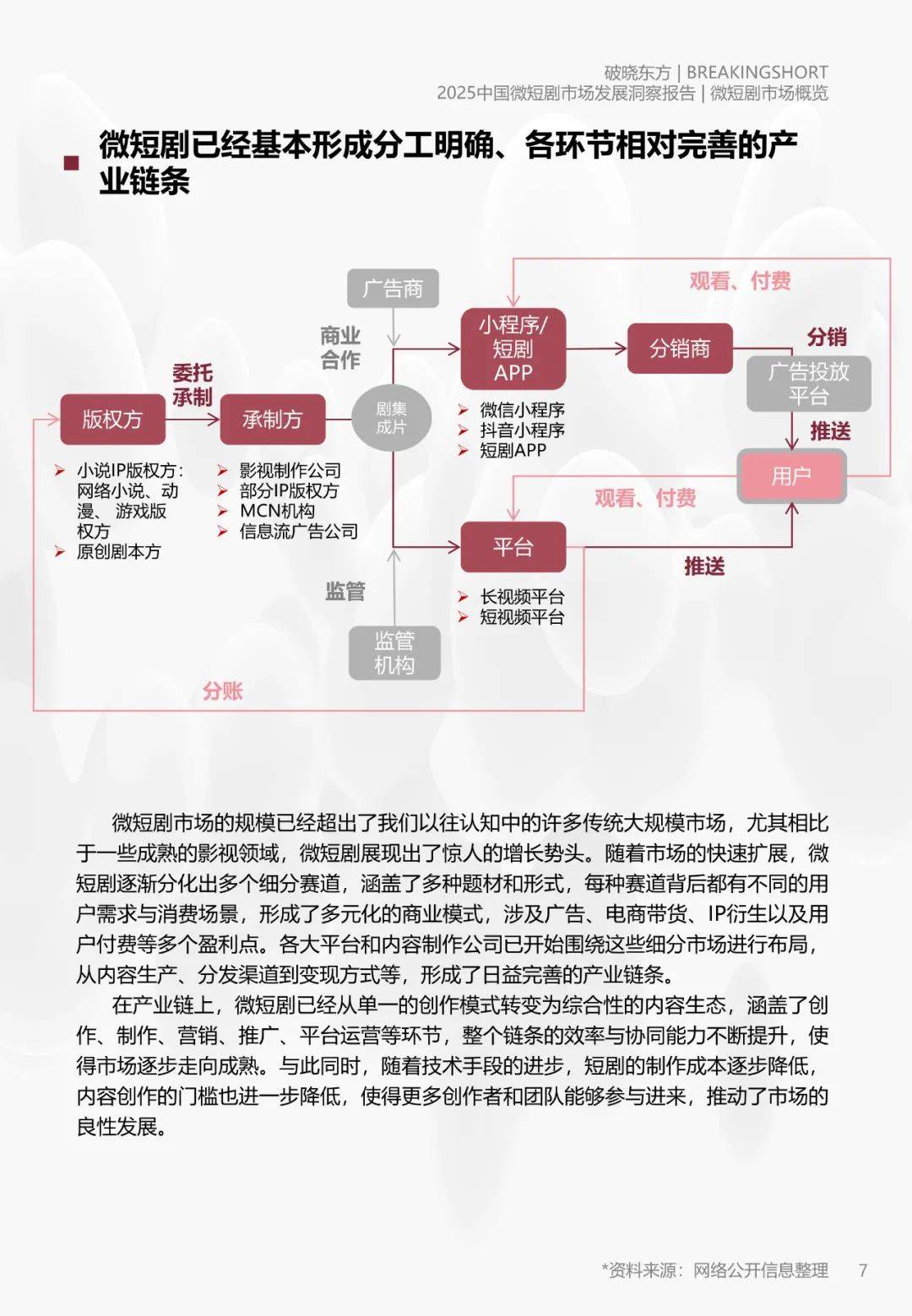 破晓东方：2025年微短剧市场规模分析，中国微短剧市场发展洞察报告-报告智库