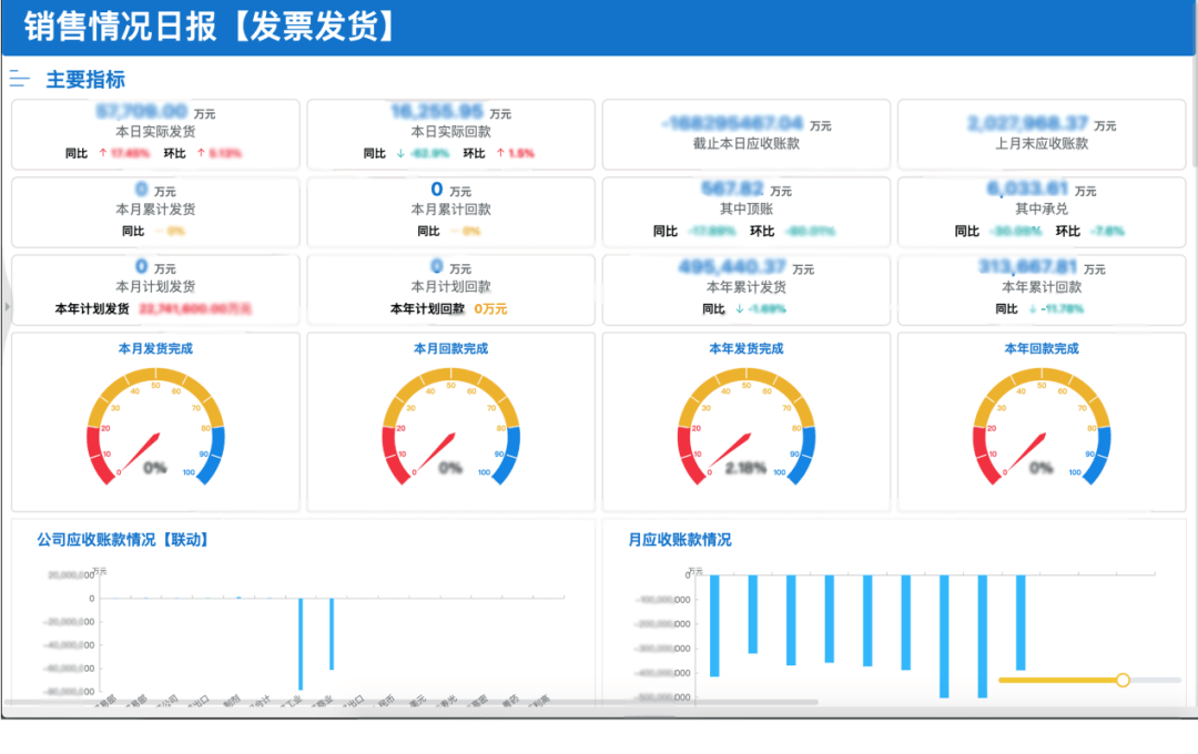 bi数据分析工具有哪些，bi数据分析师是做什么的