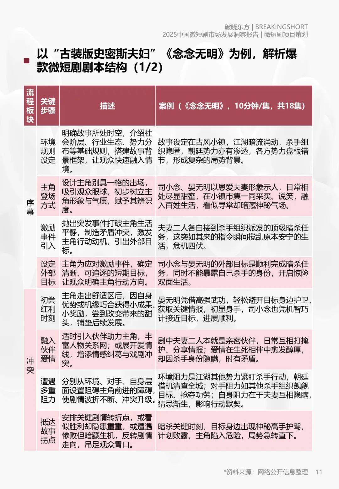 破晓东方：2025年微短剧市场规模分析，中国微短剧市场发展洞察报告-报告智库
