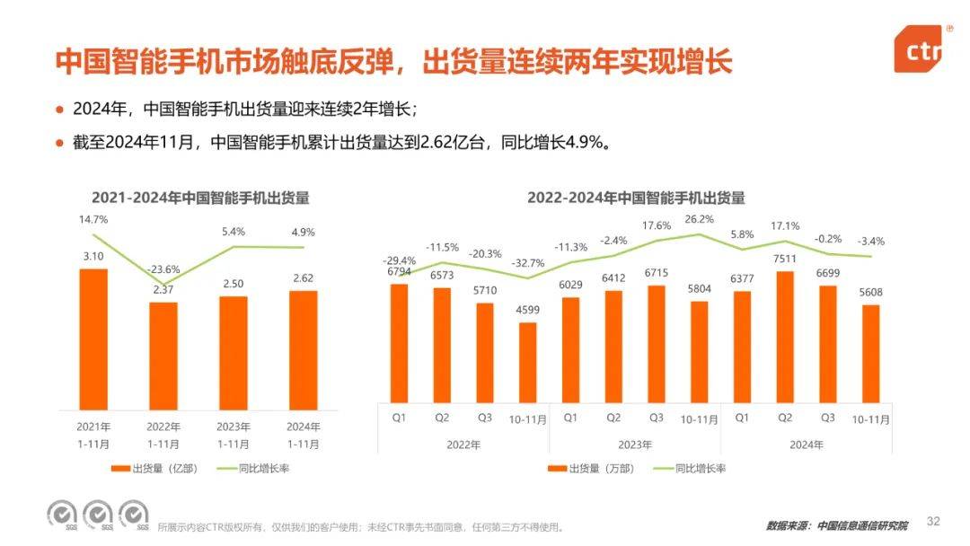 央视市场研究：2024年中国移动互联网趋势盘点，移动互联网用户规模-报告智库