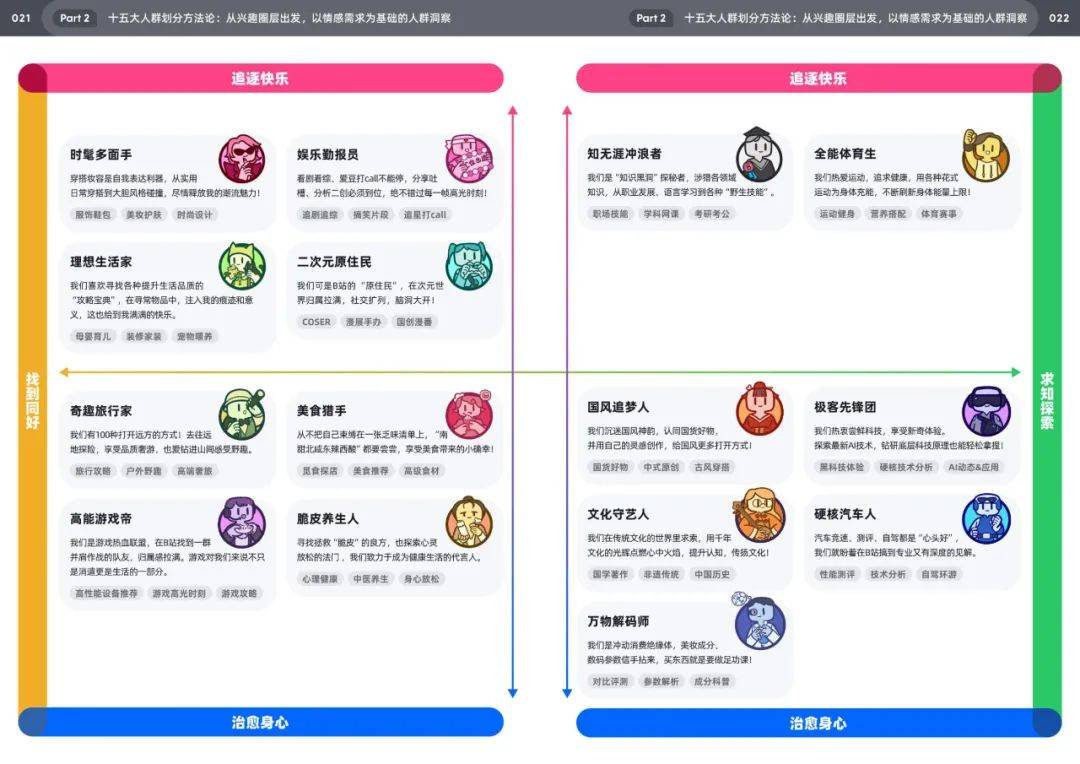 2025年哔哩哔哩用户人群分析，bilibili十五大特色人群特征白皮书-报告智库