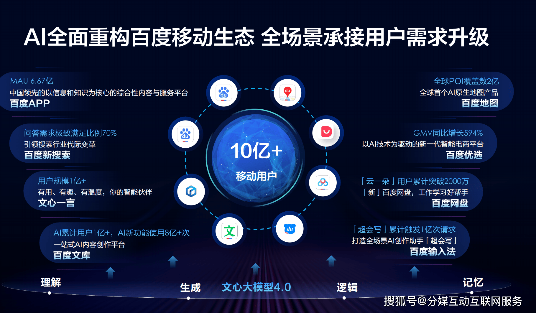 百度人工智能=百度人工智能创意赛