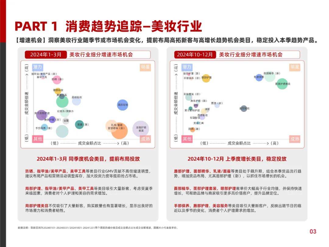阿里妈妈：2025年快消行业消费趋势分析报告，快消行业消费趋势洞察-报告智库