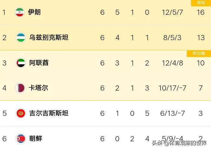 双坦迅猛！新星官方登陆切尔西+曼城新锐正崛起，中亚足坛新势力