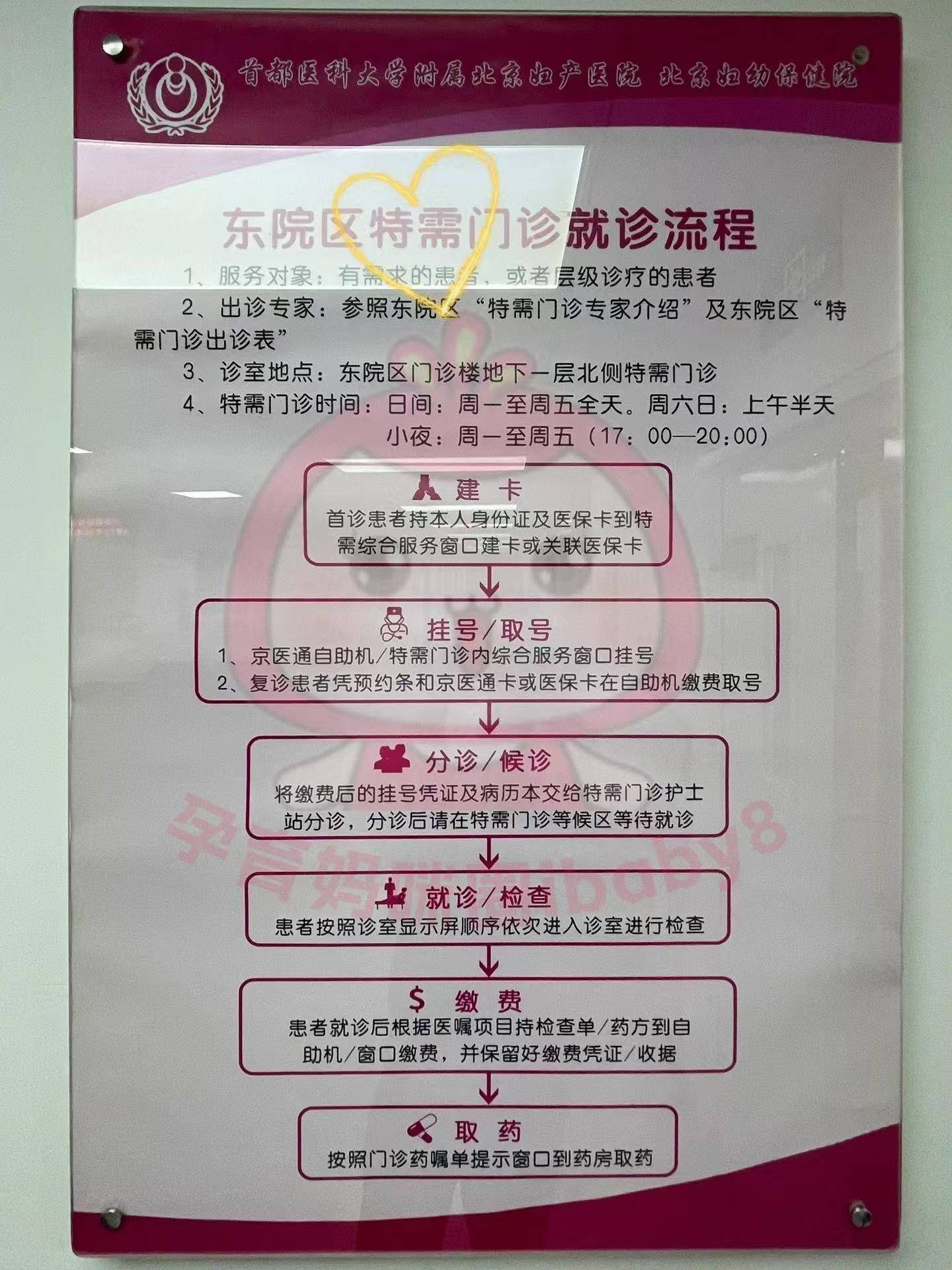 北京妇产医院产检指南预约挂号,空腹准备,全面了解孕期健康,确保母婴